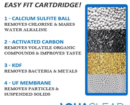 Aquaclear 4 in 1 Replacemet Cartridge - Aquaclear.ie