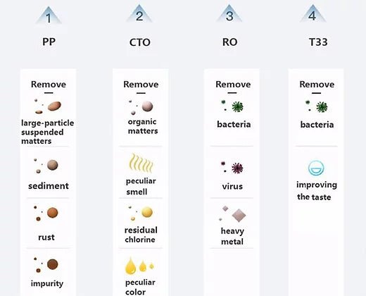 Reverse Osmosis Snow Filter - Aquaclear.ie